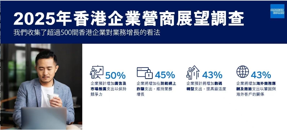 運通營商調查發現 港企優先投資防網騙