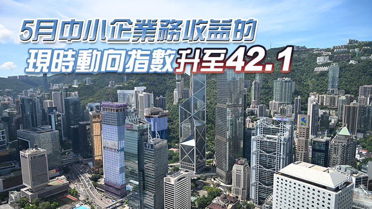 5月本港中小企營商氣氛改善 進出口貿易業上升顯著