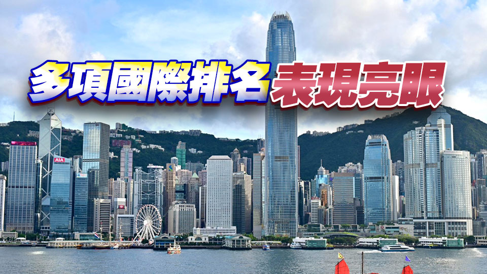 香港競爭力位列全球第三 陳茂波：提升營商環境成效獲肯定