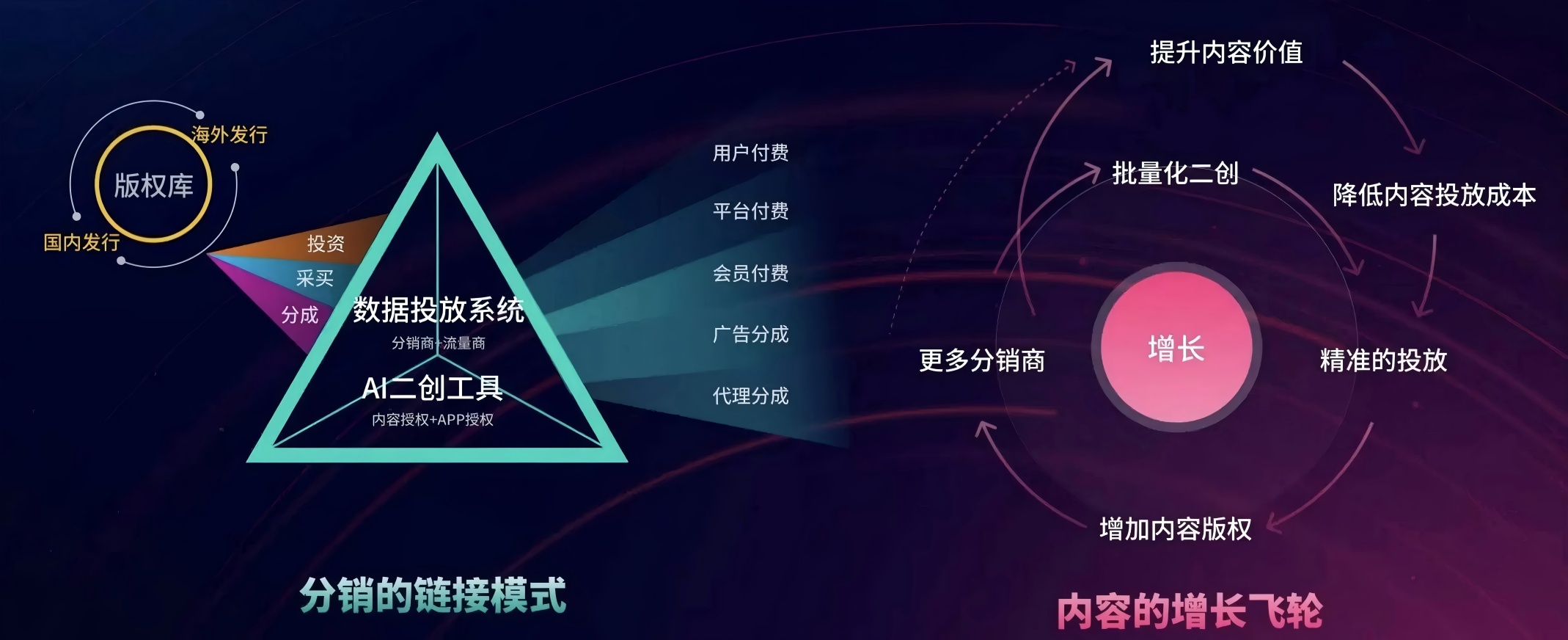 AI驅動文化出海 北斗智影構建內容分銷新生態