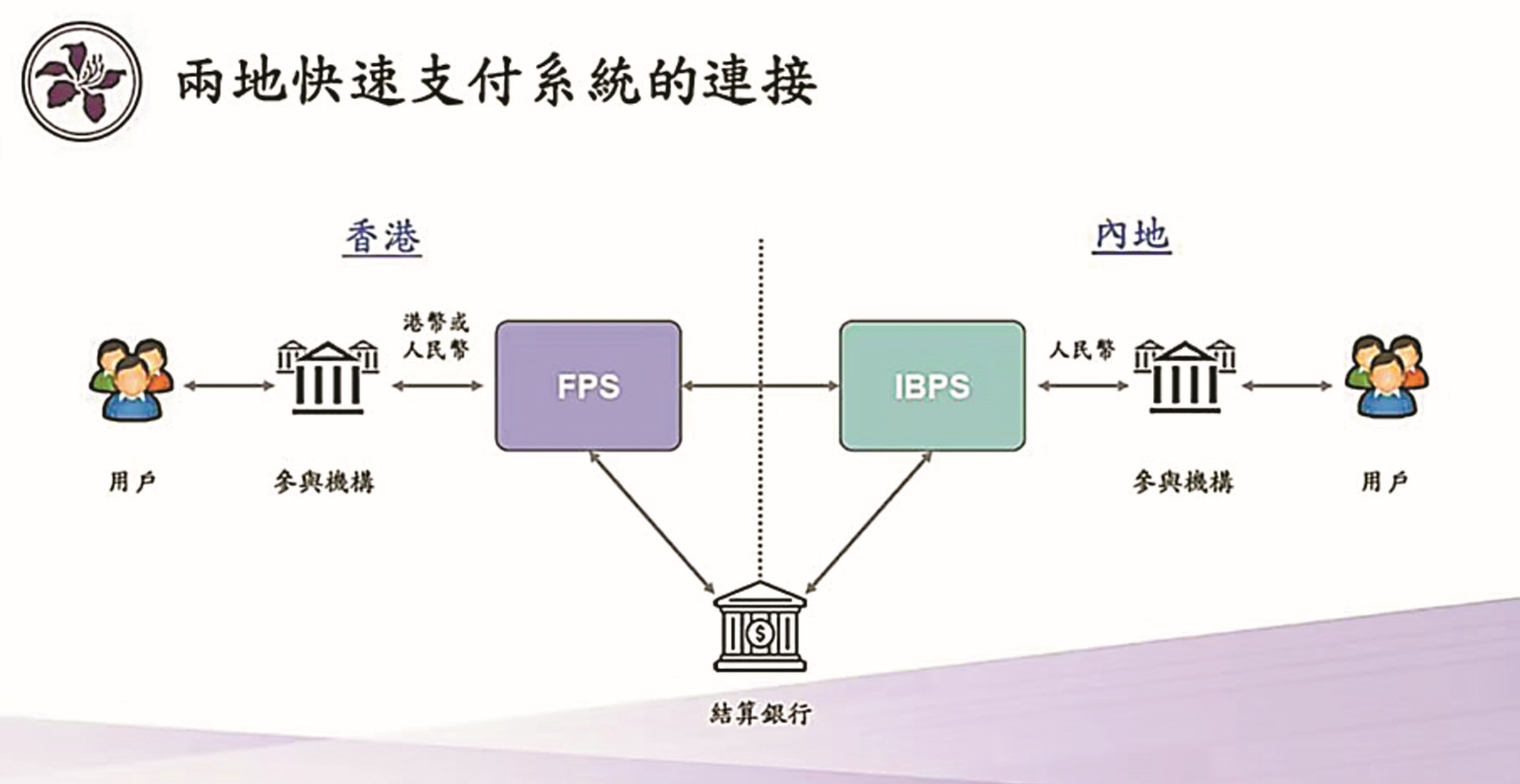 首筆跨境支付通業務落地深圳
