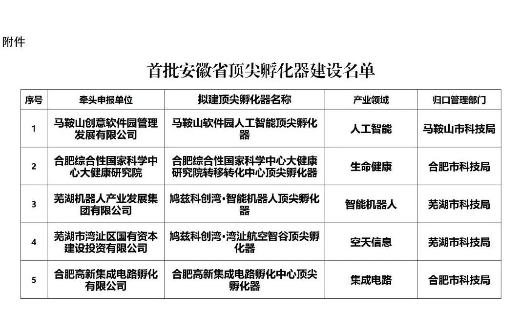 安徽公示首批5家頂尖孵化器建設名單