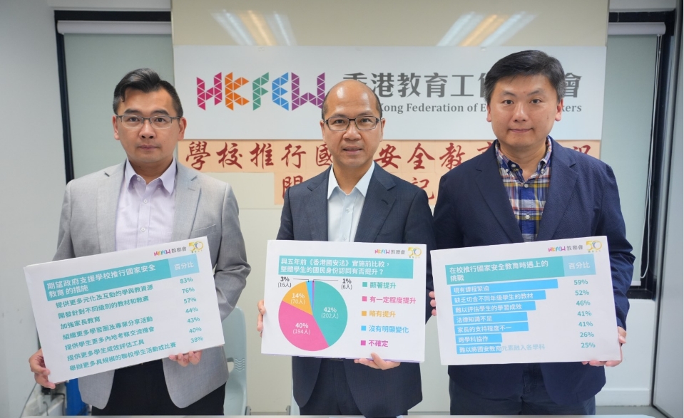 教聯會：調查顯示學生國民身份認同提升