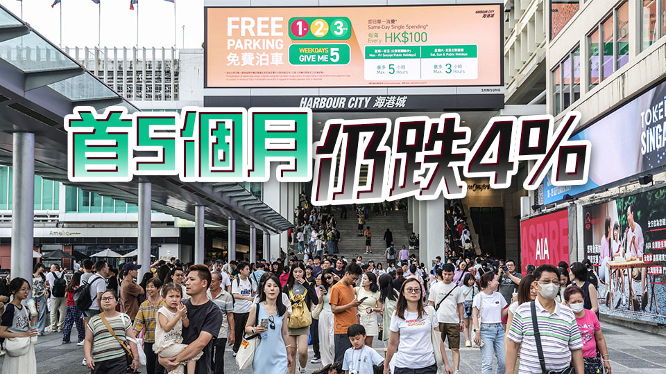香港5月零售升2.4% 結束14個月連跌