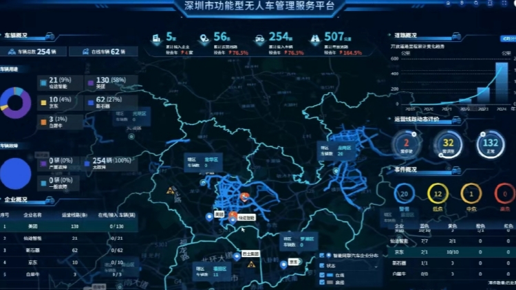 深圳上線全國首個功能型無人車管理服務平台 為自助配送2.0提速