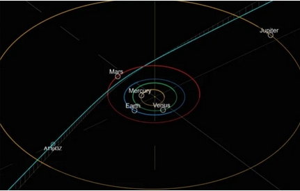 太陽系迎來第三位「闖入者」，「星際訪客」什麼來頭？