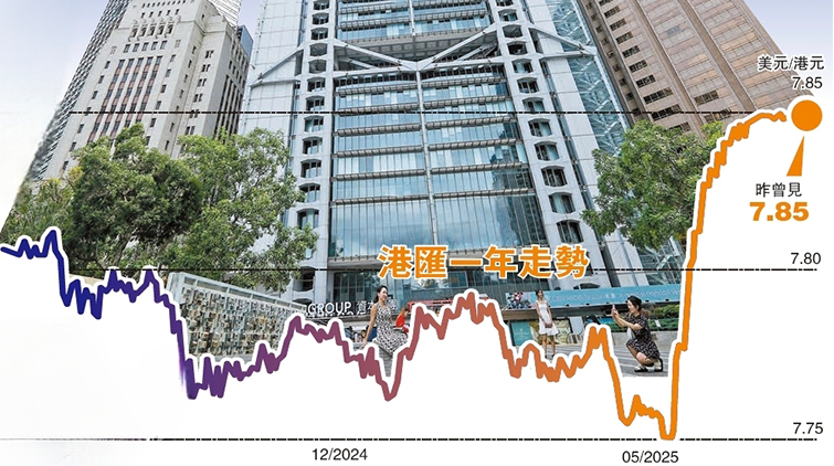 【財經熱話】套息交易重臨 市場風雲再起 港匯會否成炒家樂園？