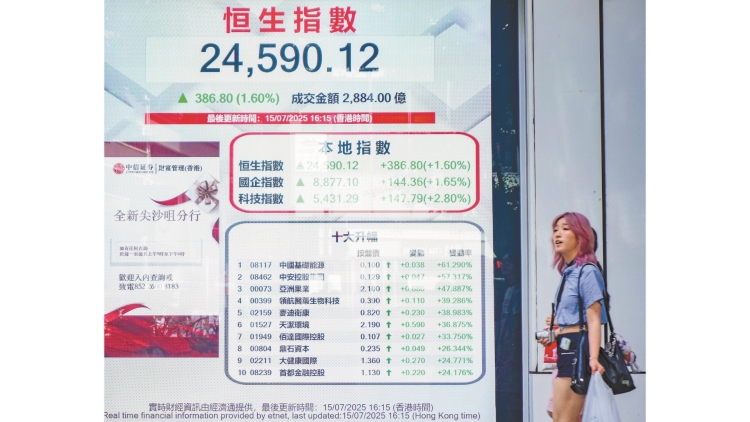 H20准銷內地 帶挈恒指漲386點