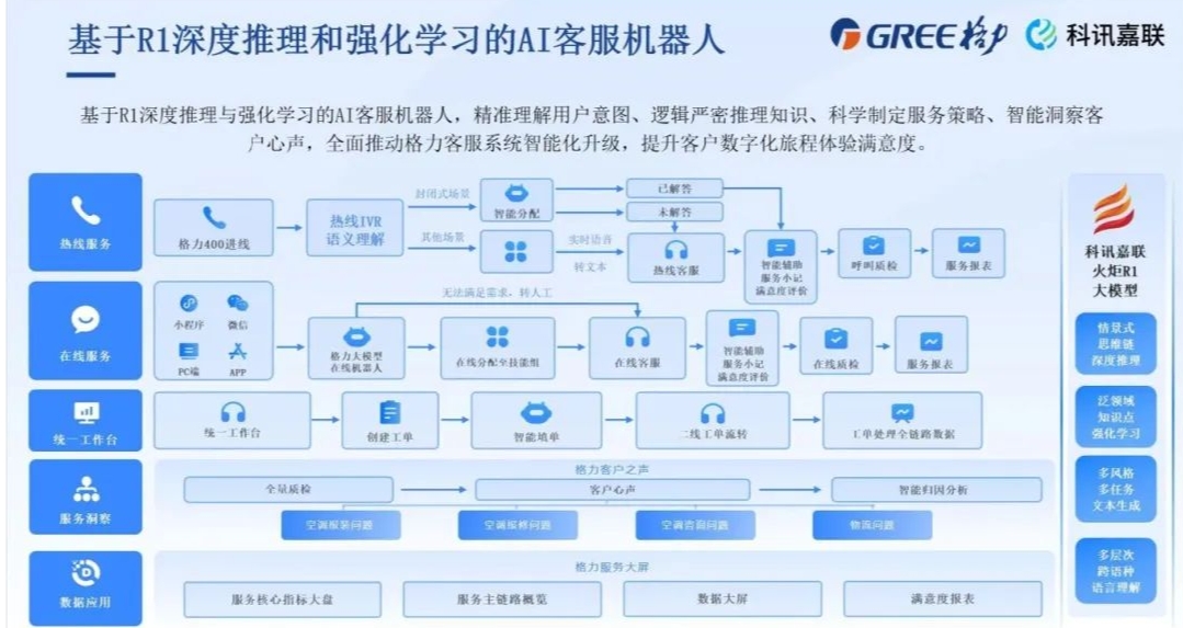 高新更高效 | 場景開放 讓技術與市場雙向奔赴