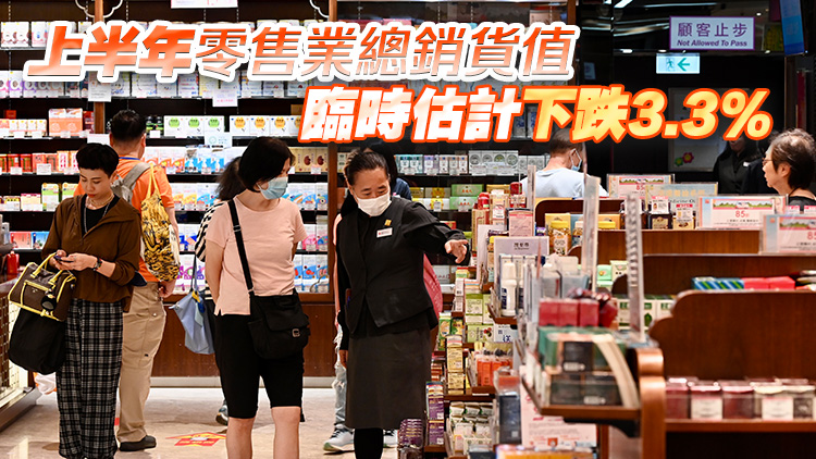 本港6月零售業總銷貨值臨時估計301億元 同比上升0.7%