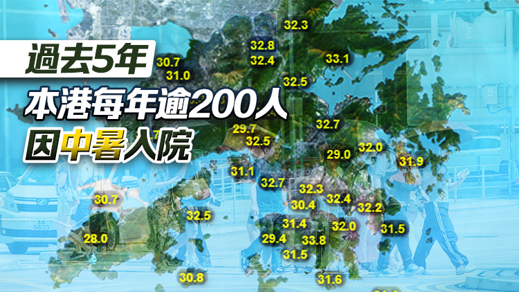 酷熱天氣警告生效 衞生署提醒市民預防中暑