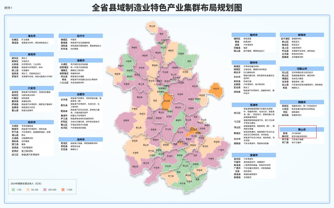 皖徽州區新型功能塗層材料產業集群獲省級「通行證」