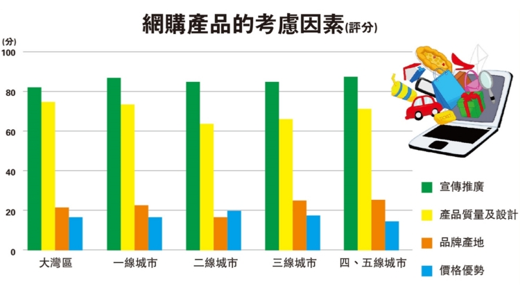 【港商圖說】港商打入內地，憑什麼？
