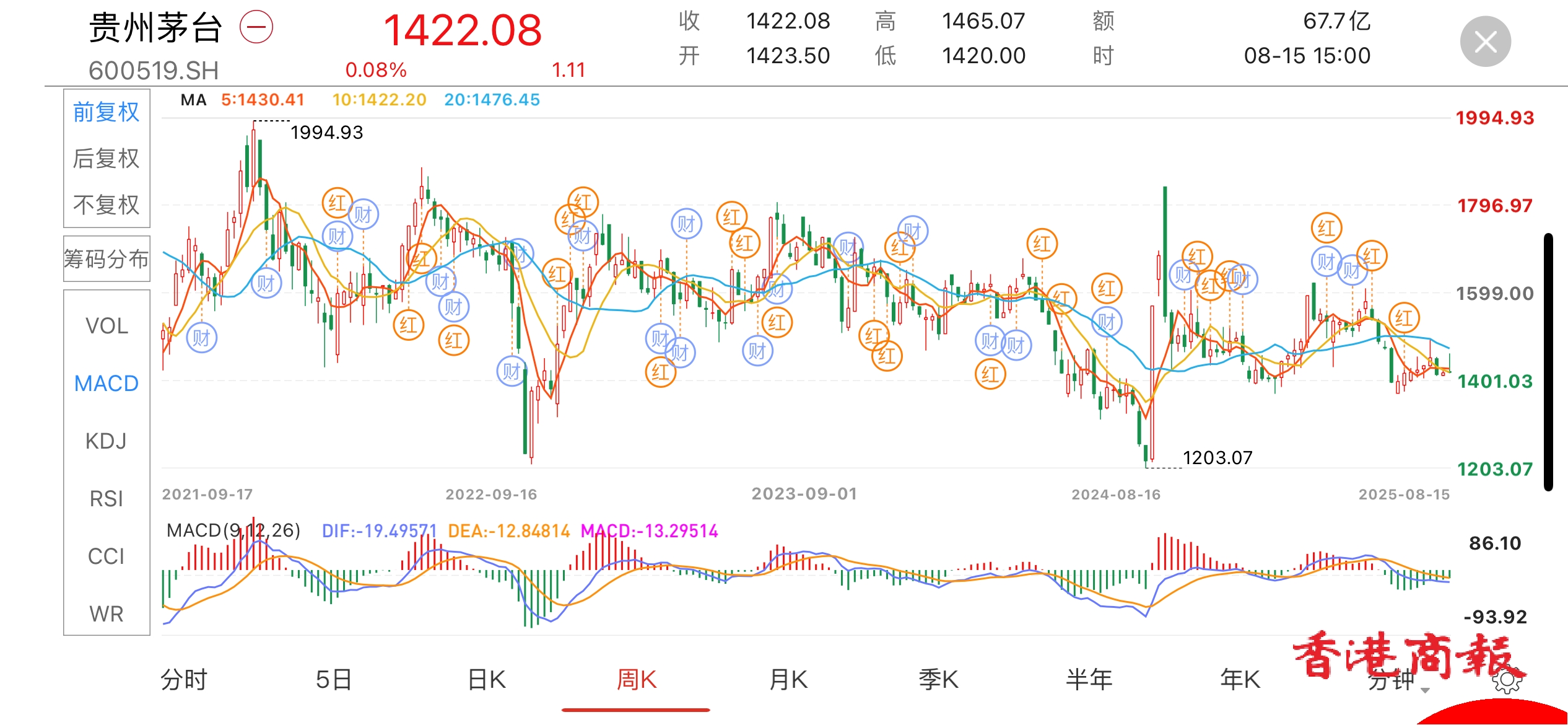 貴州茅台增速跌破2位數會成為常態嗎？
