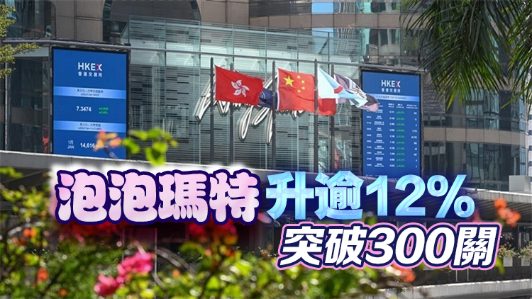 【收市盤點】港股收市升43點 舜宇績後升近一成