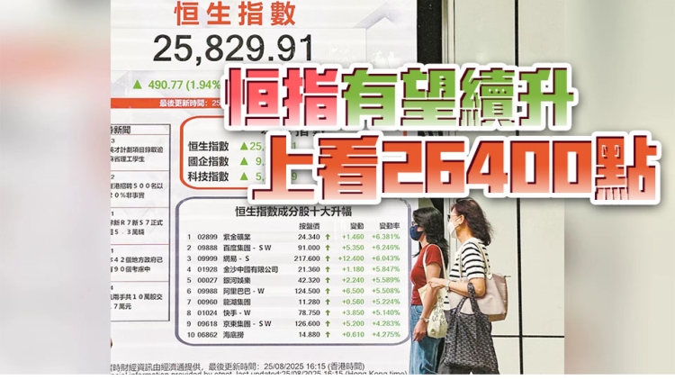 恒指迫近26000點近4年高