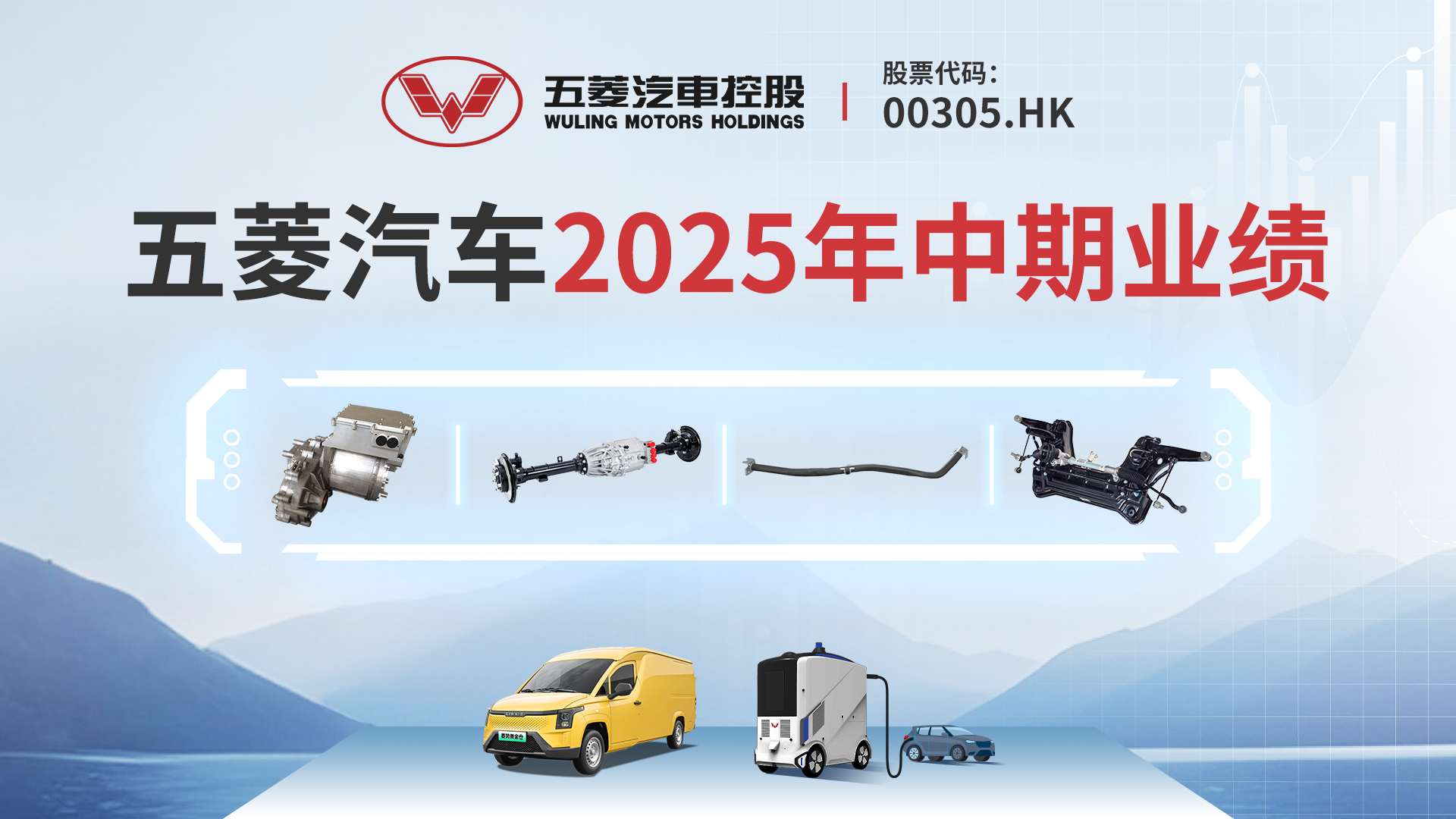 五菱汽車上半年業績超預期 溢利同比大漲306%