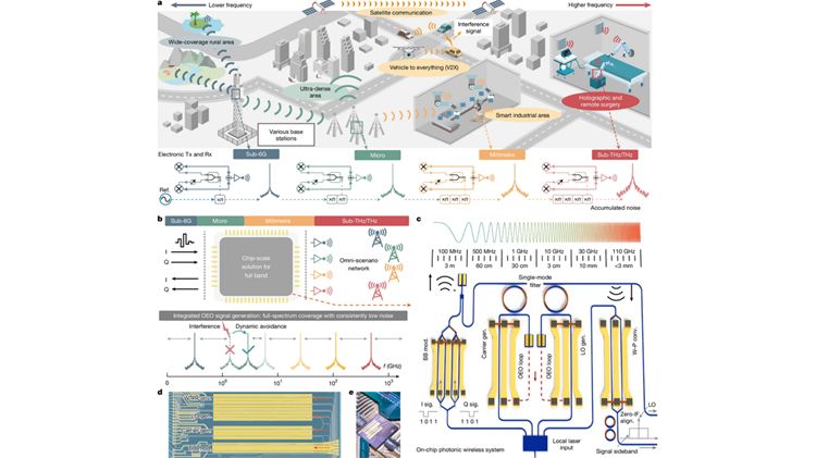 北京大學及香港城市大學聯合團隊在6G無線通信領域取得新突破
