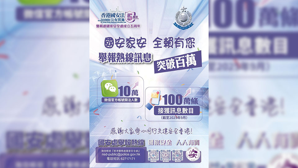 國安處舉報熱線接收訊息突破百萬 警方感謝市民以行動守護家園