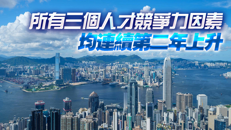香港《2025年世界人才排名》躍至全球第四位 亞洲第一