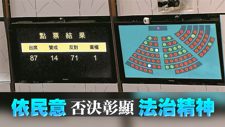立會大比數否決同性伴侶登記草案 港府：尊重結果 反映行政立法各司其職