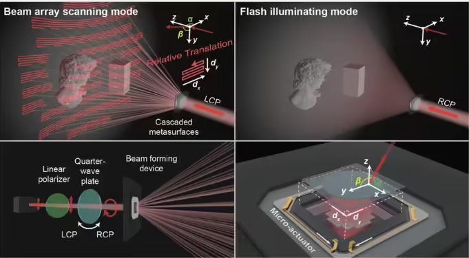中國科研人員發明新型激光雷達 讓三維感測更快更准