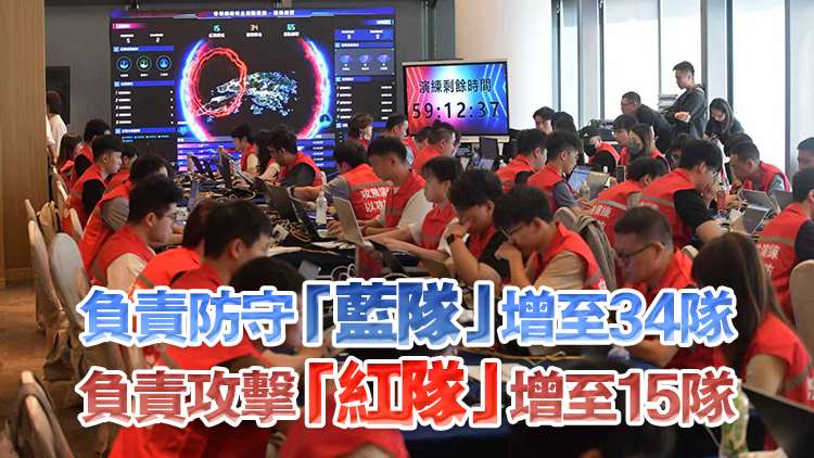 網絡安全攻防演練今展開 孫東：為十五運及立法會選舉做好準備