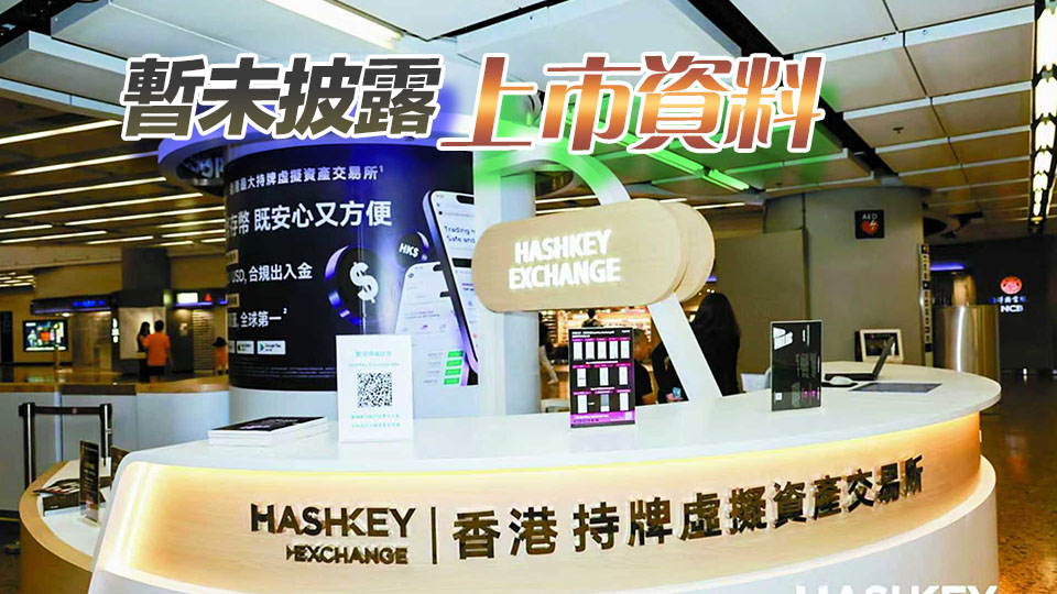 新股熱持續 新超購王首日勁升3.3倍 虛產平台HashKey擬上市
