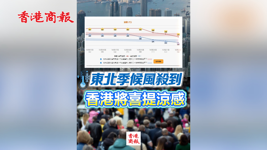 有片丨東北季候風殺到 香港將喜提涼感！