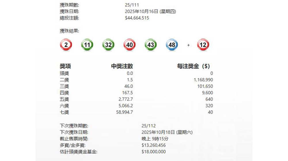 今晚六合彩頭獎再度懸空