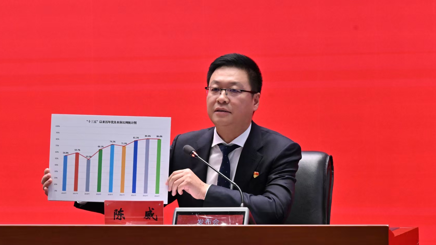 黑龍江：「五水共治」築牢水生態屏障 美麗河湖建設再添新成果