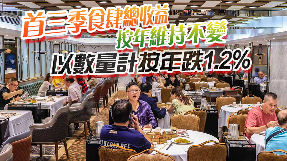 本港Q3食肆總收益價值267億元 按年微跌0.3% 中式餐館總收益按年跌3.5%