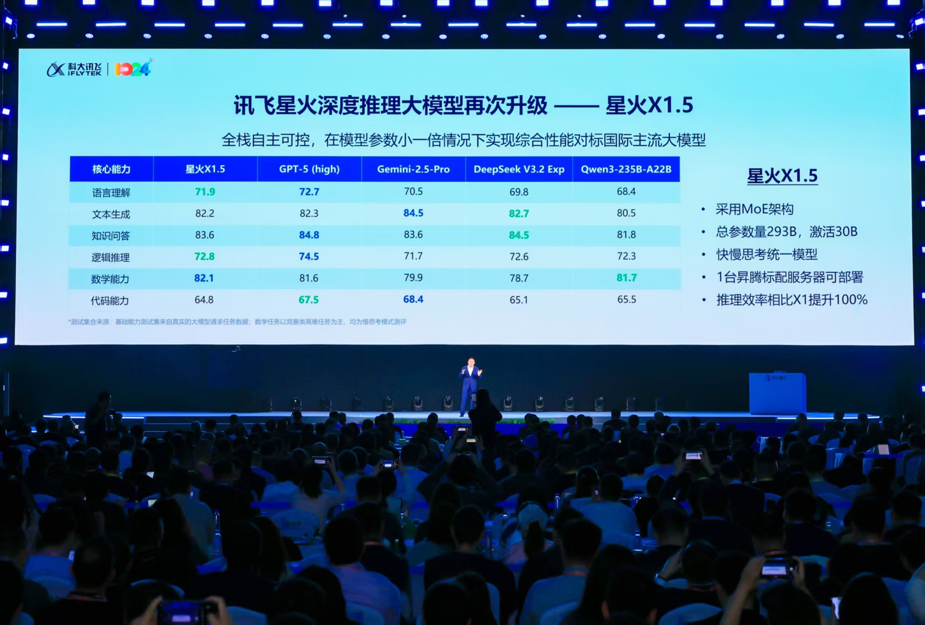 科大訊飛發布星火X1.5及「更懂你的AI」系列
