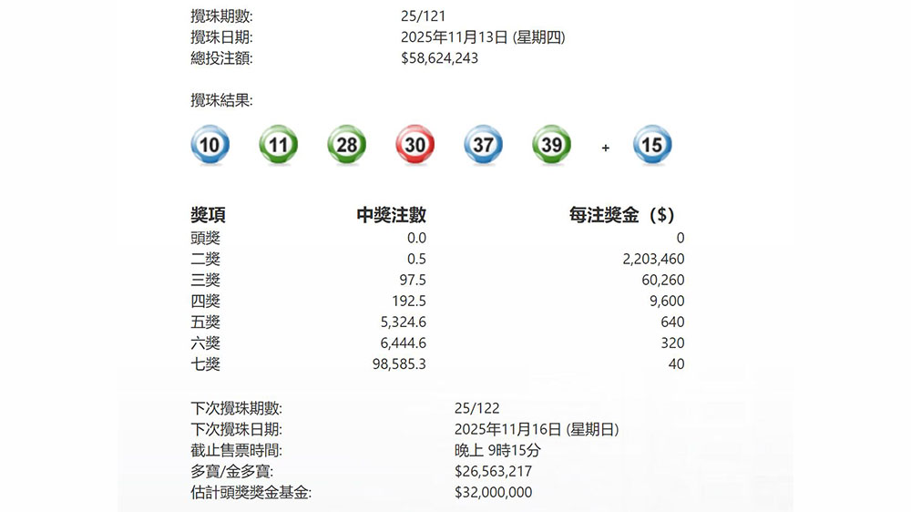 今晚六合彩頭獎又無人中 下期周日攪珠