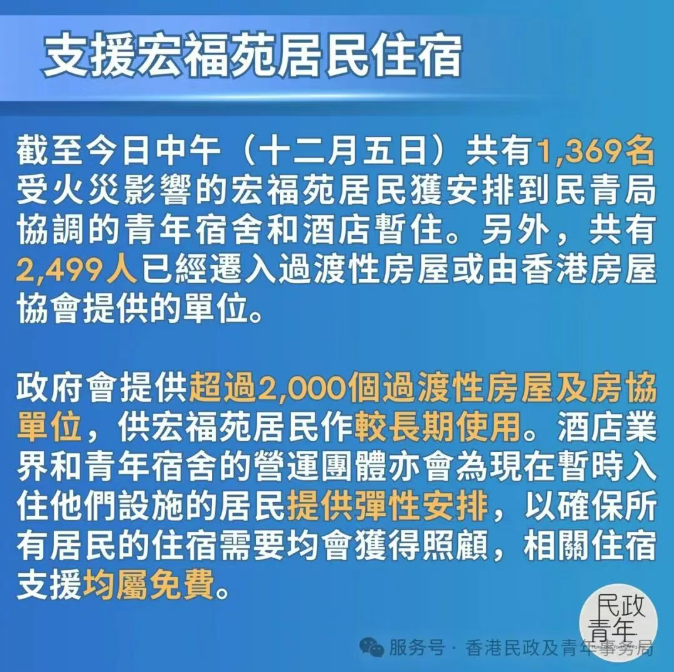 政府有超過2000個單位的過渡性房屋 供宏福苑居民作較長期使用