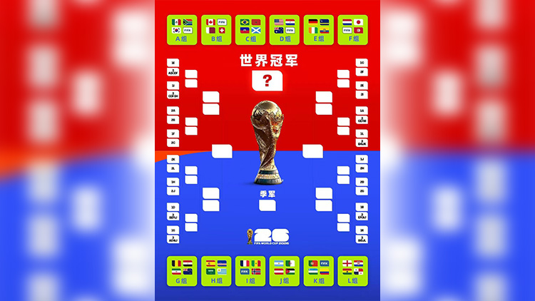 美加墨世界盃賽程公布：6月11日打響揭幕戰 7月19日進行決賽
