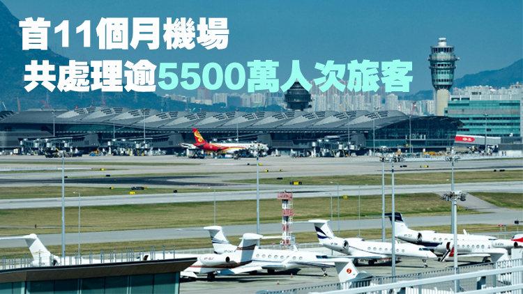 香港國際機場11月客量升17.1% 貨運量升5.9%