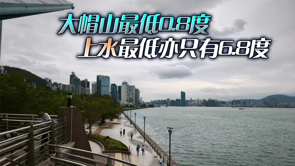 天文台今早錄得入冬最低溫10.9度 新界再低2至3度