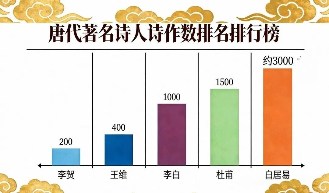 【樹成·心耕錄】一紙「 諫奏」成就一代「詩魔」——從白居易的被貶說起