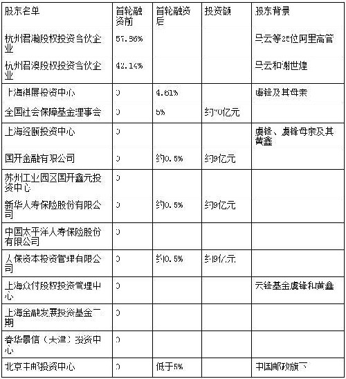誰能投資馬雲旗下的螞蟻金服？