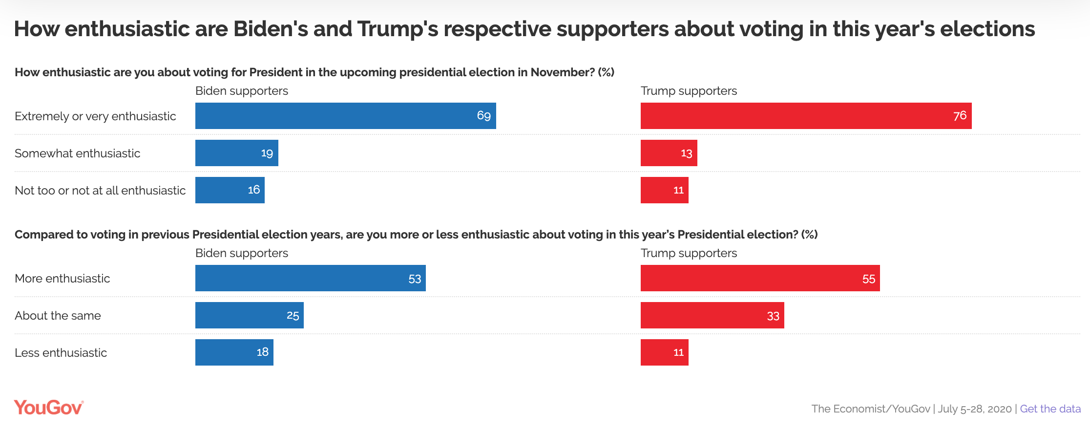 禁止TikTok在美業務後特朗普支持率升至51%-香港商報