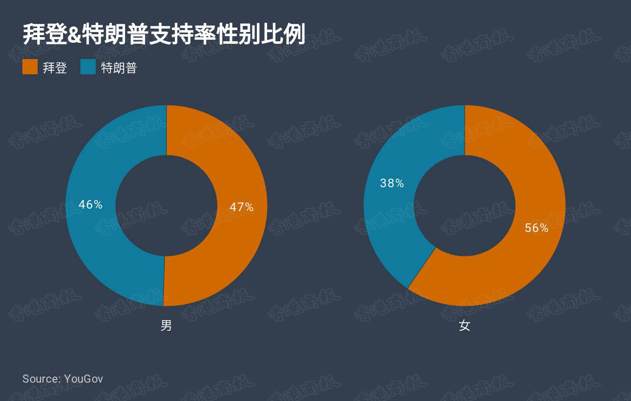 數說| 美國大選倒計時！拜登V.S.特朗普誰主沉浮？-香港商報