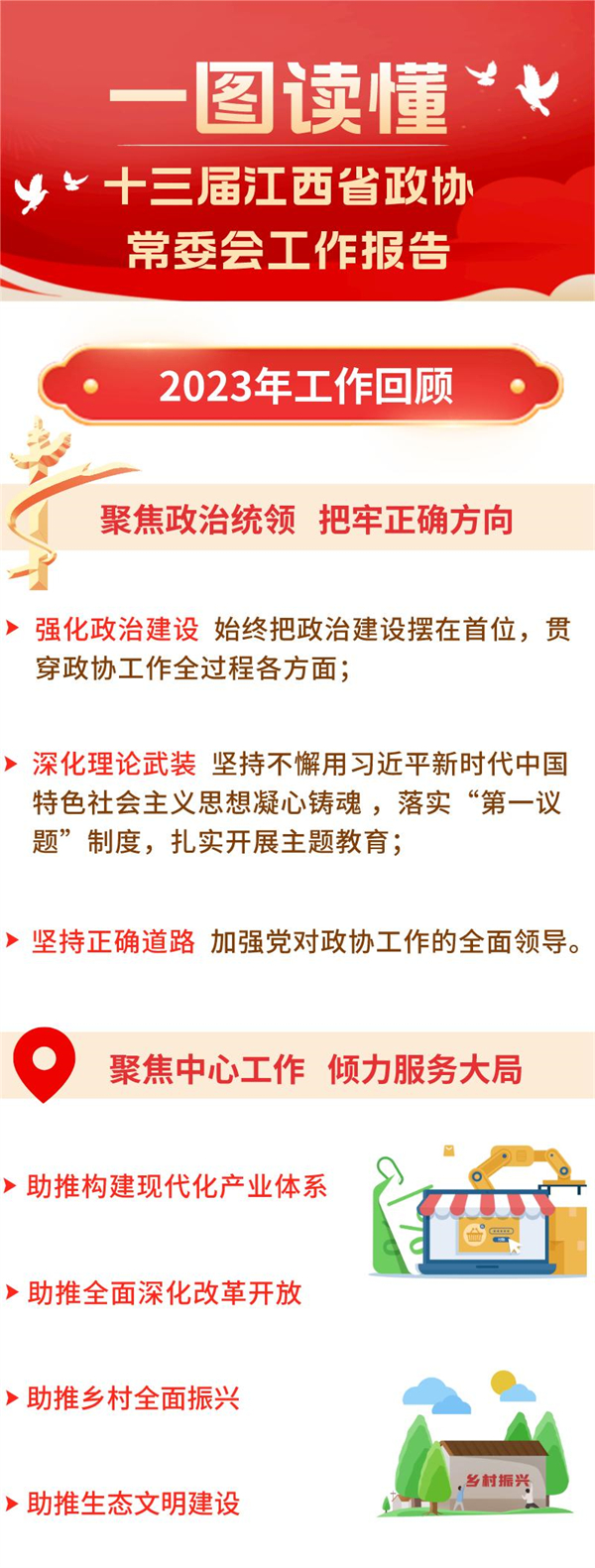 图一 2023年工作回顾.jpg