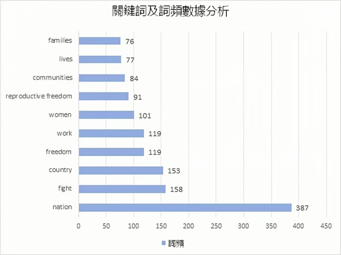 图三 賀錦麗推文关键词及词频数据分析.jpg