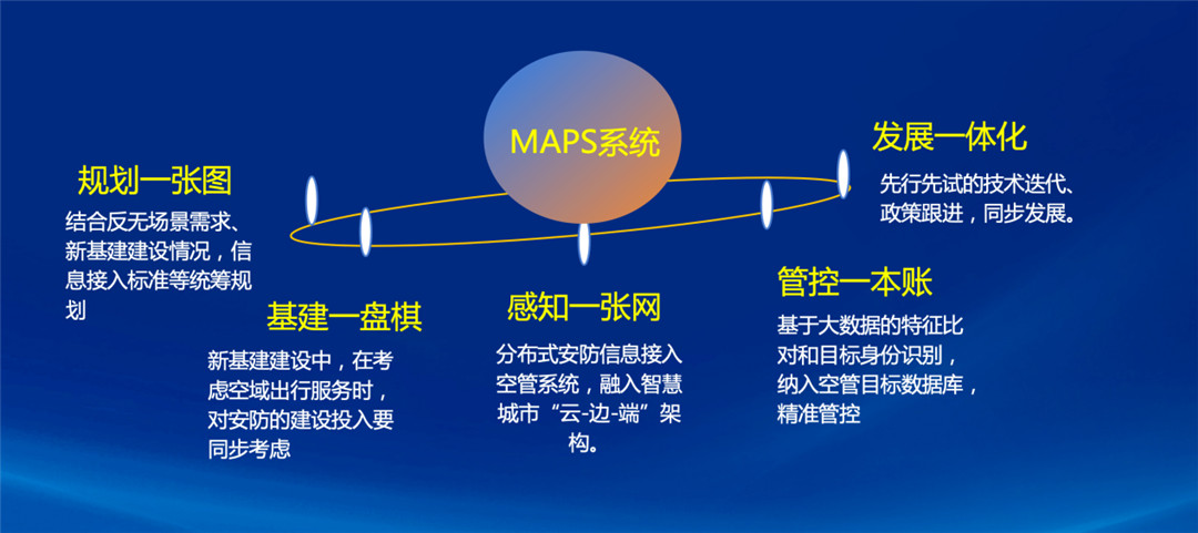 MAPS系统低空飞行器巡管体系示意图.jpg