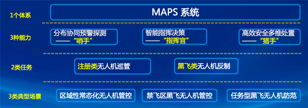 巡管体系分布式构架示意图.jpg