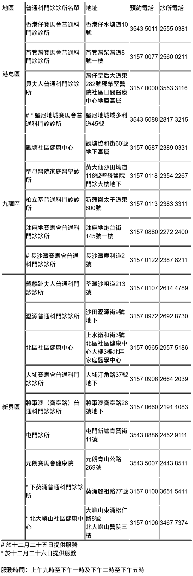 醫管局聖誕假期普通科及中醫門診服務安排-12-23-2024_11_50_AM.png