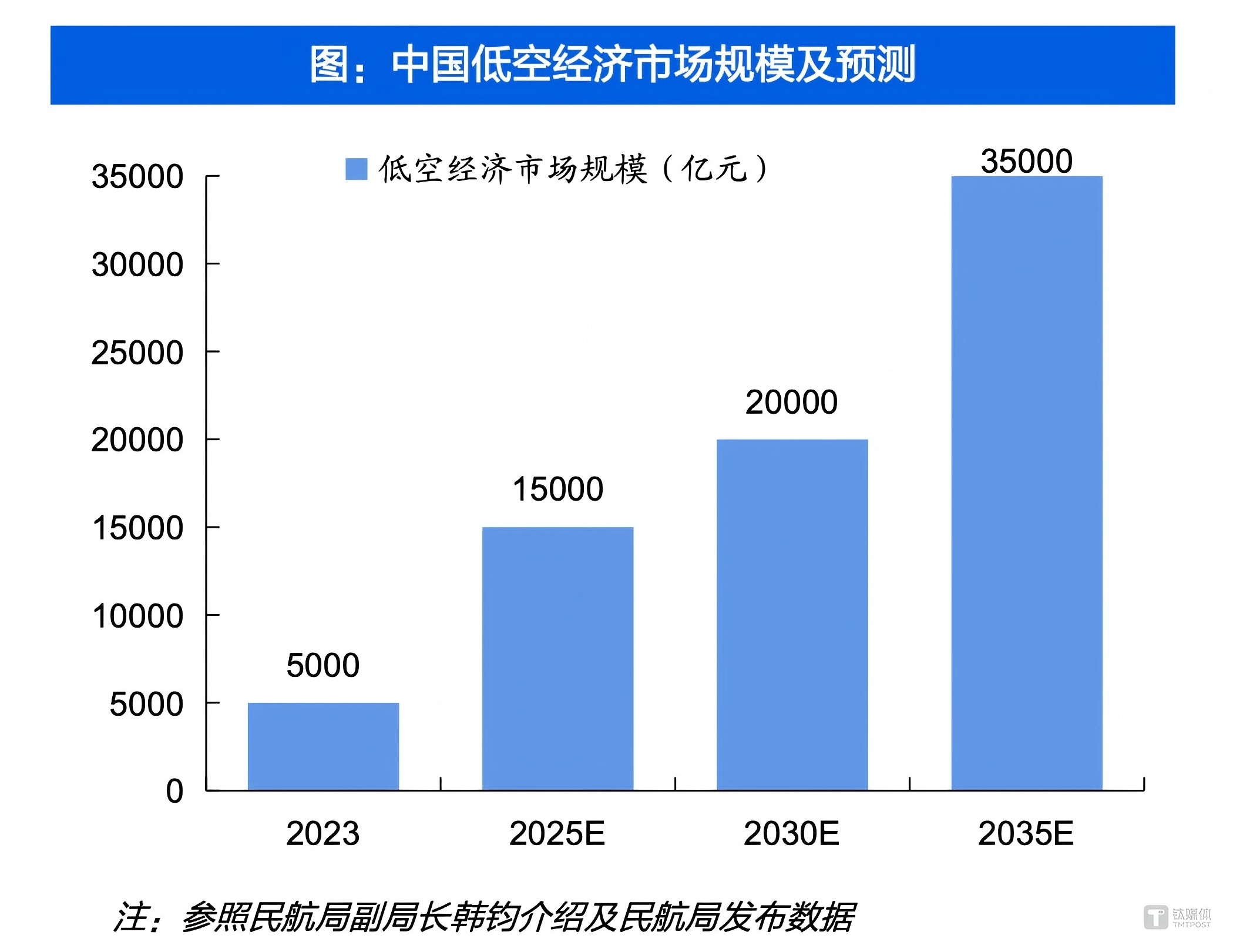 圖說一:中國低空經濟市場規模及預測.jpg
