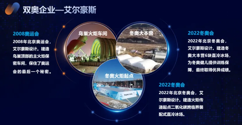 圖片3 “雙奧企業”艾爾豪斯作為冰雪界具有發明專利技術和不斷創新的科技企業參展.png