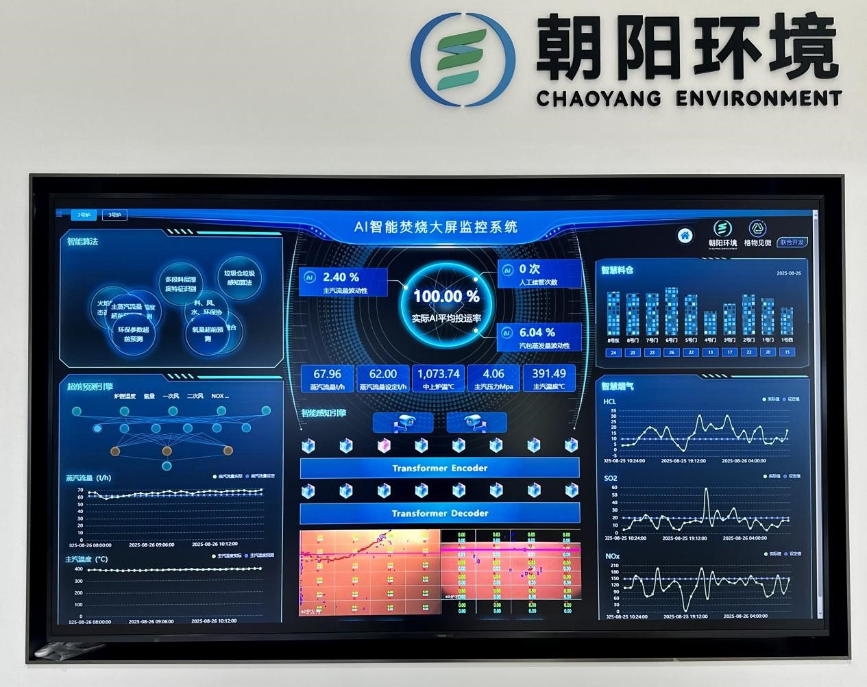 图片2：AI智能焚烧大屏监控系统.jpg